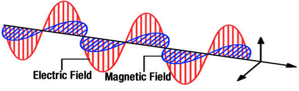 Test EMC