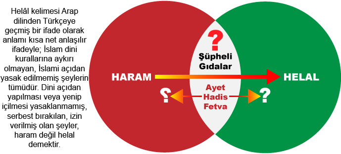 What Is Halal Food Certificate