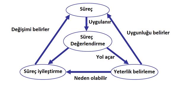 إعتماد ISO-15504