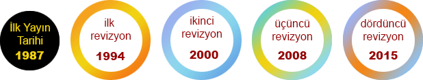 Dates de révision ISO 9001