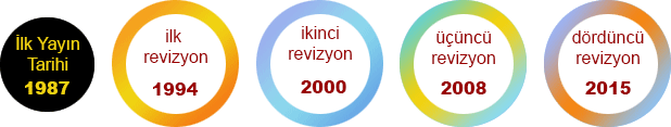 ISO 9001 რედაქტირების თარიღები