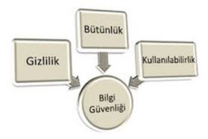 ISO 27001 Bilgi Güvenliği Yönetim Sistemi Temel Prensipleri Nelerdir